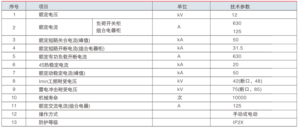 HXGN15A參數.jpg