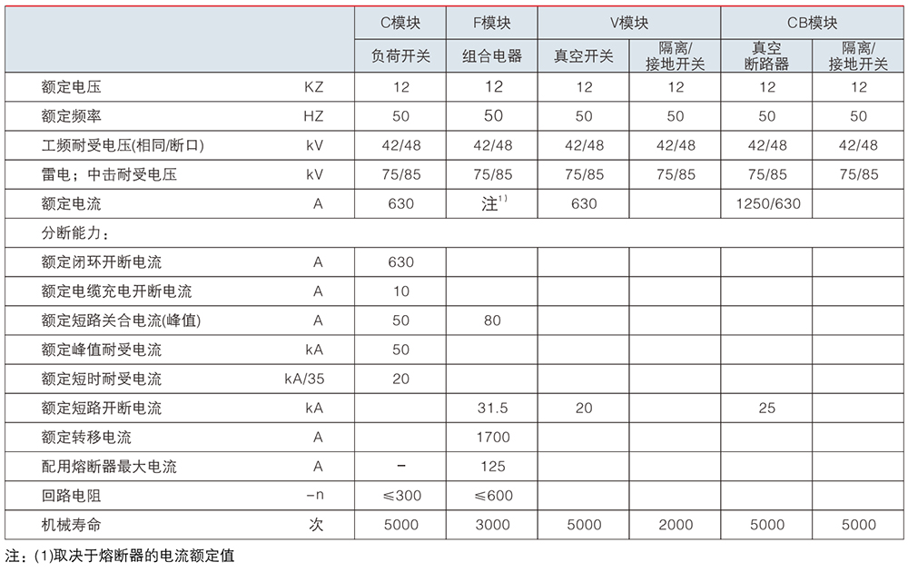 充氣柜戶內交流高壓氣體絕緣金屬封閉開關設備技術參數.jpg