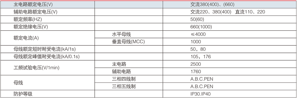GCS 低壓抽出式開關柜參數.jpg