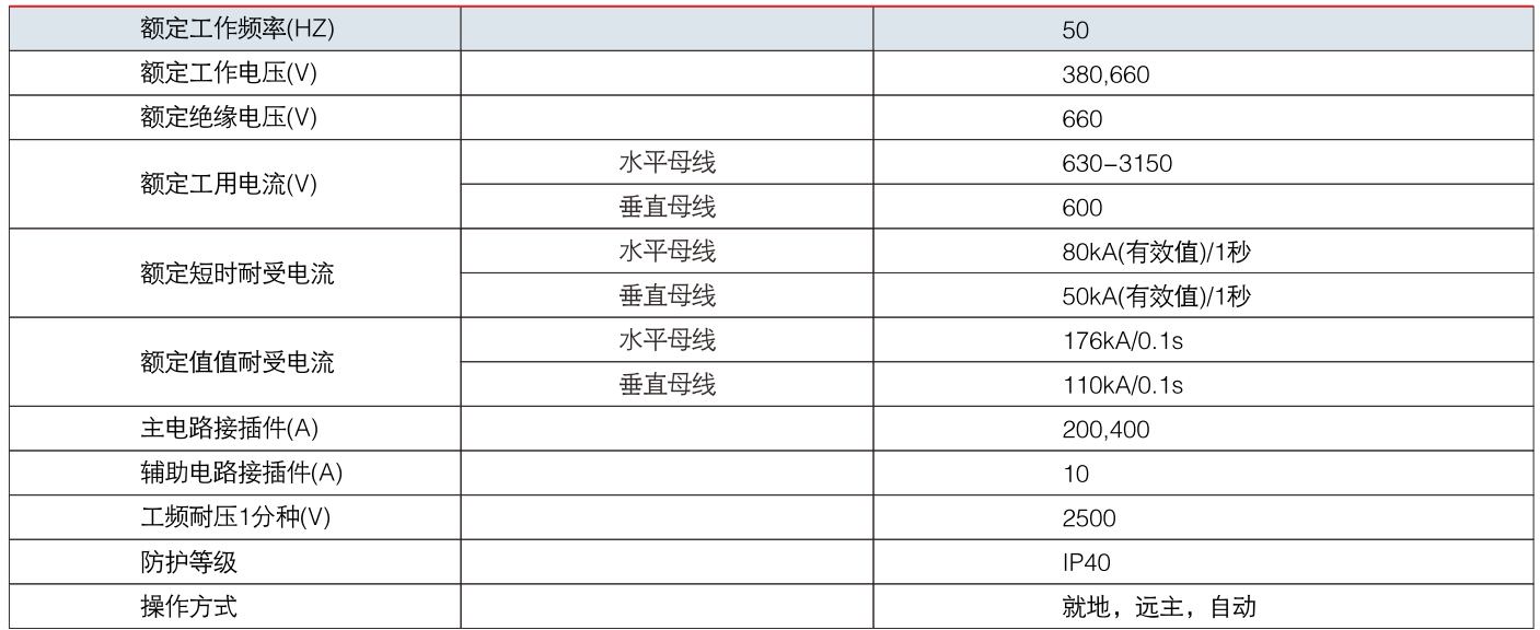 GCK 低壓抽出式開關柜參數.jpg