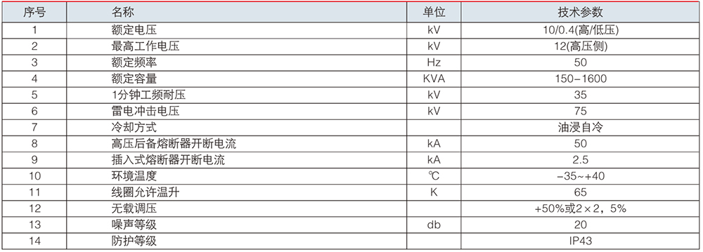 1685438033155354.jpg YB22參數.jpg