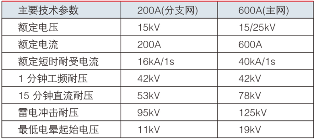 DFW12美參數.jpg